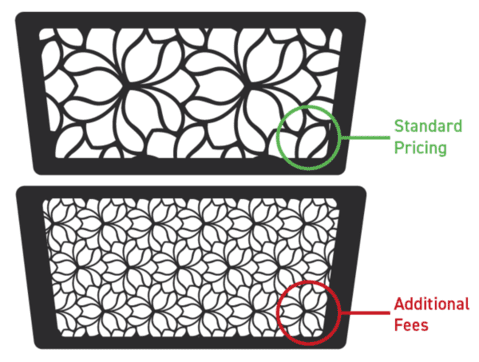 Image of a grate with simple inner geometry compared to the same grate with more complicated inner geometry