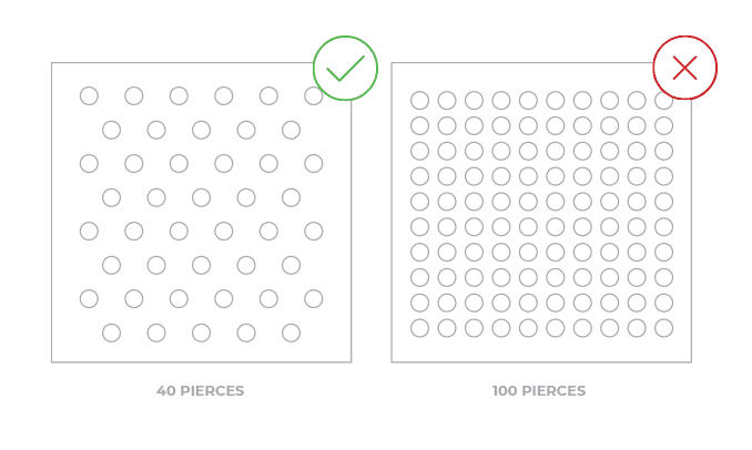 Illustration of a square part with 40 holes next to a square part with 100 holes to show which one is better for pricing efficiency