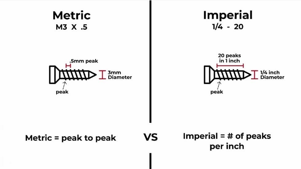 Screenshot from the video showing how the Imperial system measures thread pitch for tapping laser cut holes