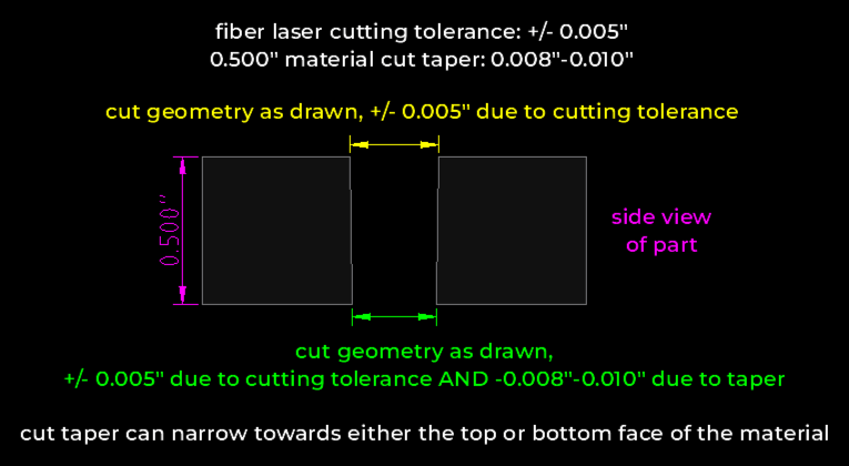 Example of cut tolerance and taper tolerance stacking in 0.500" thick laser cut material