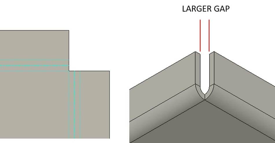 Image showing a large gap in the meeting corners of two flanges.