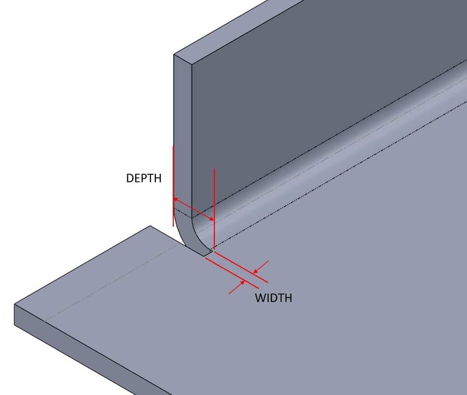 Image diagramming the width and depth of a cut on a flange next to a stationary flat edge.