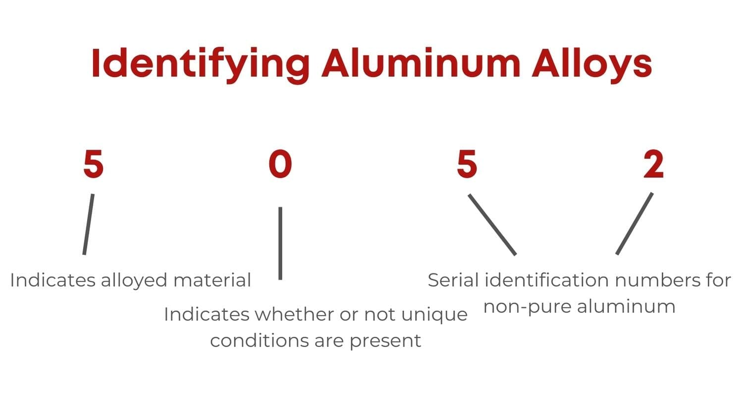 What you need to know about lead-free aluminium alloys