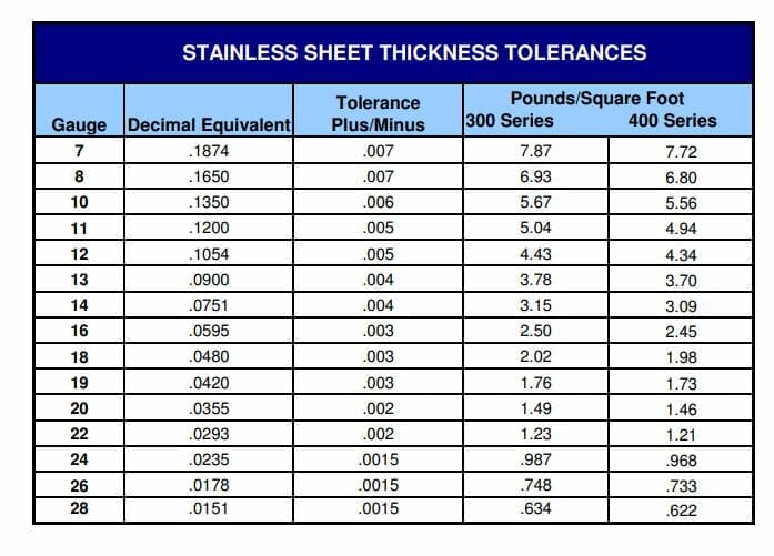 Sheet Metal Gauge Chart Metal Supermarkets