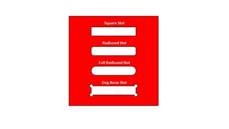 Illustration of a red square with 4 examples of slot types cut into it: square slot, radiused slot, full radiused slot, and a dog bone slot. 