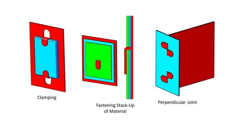 Illustration of 3 different ways to apply bent tabs and slots fixturing to laser cut parts. The first illustration shows clamping, the second shows fastening stack-up of material, and the third shows a perpendicular joint.