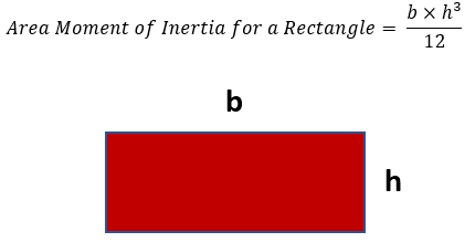 The formula for Area Moment of Inertia for a Rectangle, which is "b" times "h cubed" over "12."
