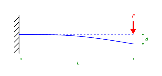 Cross section of the same force from the previous illustration at a side view