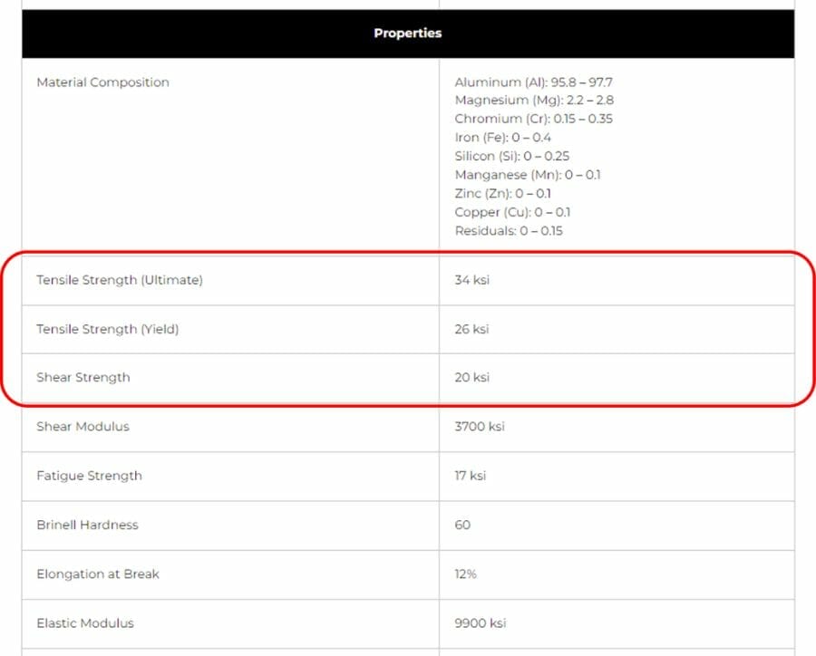 Image of the aluminum material page on our website showing the different strength measurements of the given material thickness