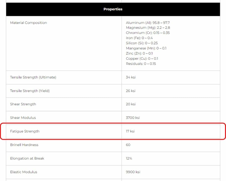 Image of the aluminum material page on our website showing the fatigue strength measurements of the given material thickness