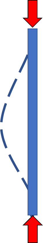 Illustration showing two opposite forces loaded against the opposite ends of a sheet metal part, where bowing will happen