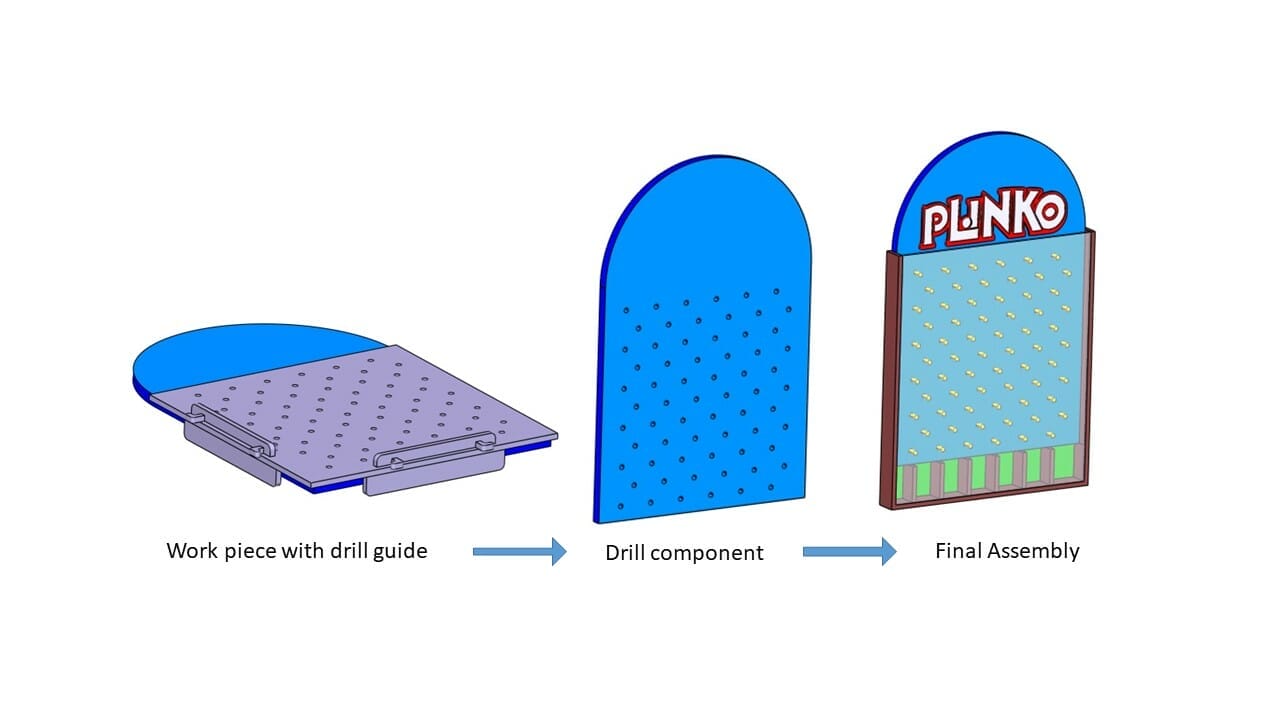 Illustration of a gray drill guide laying on top of a material, with the text "Work piece with drill guide > Drill component > Final Assembly" underneath the illustration of a final Plinko board.