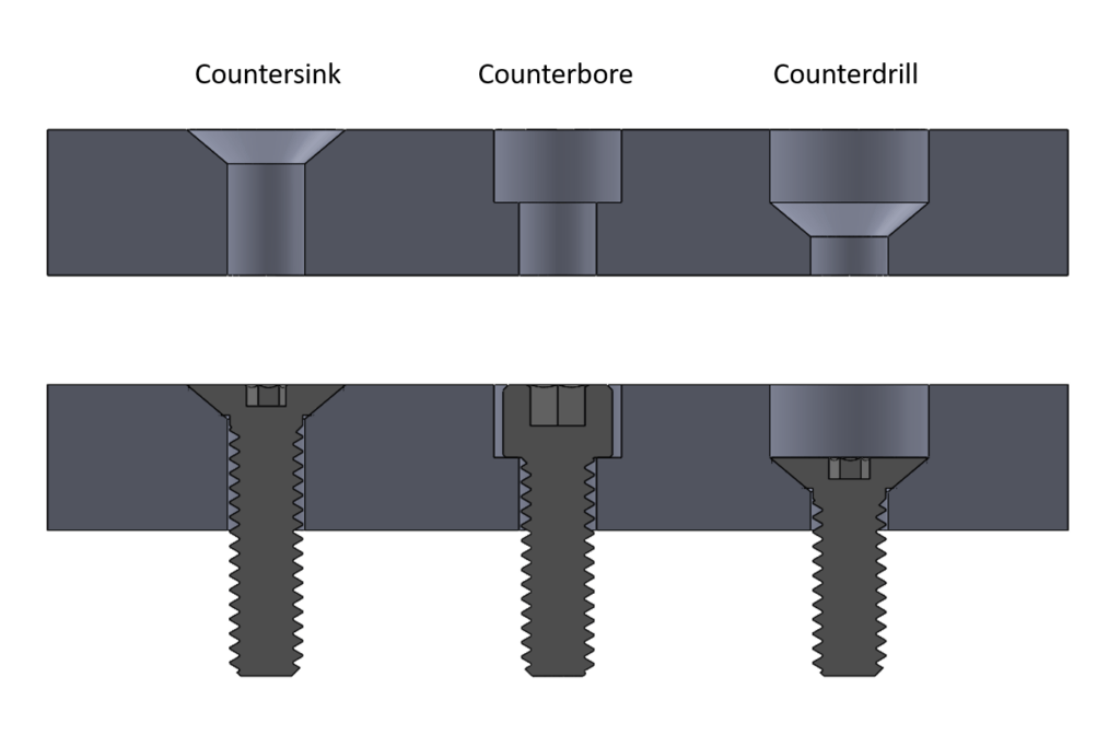 Hole Types