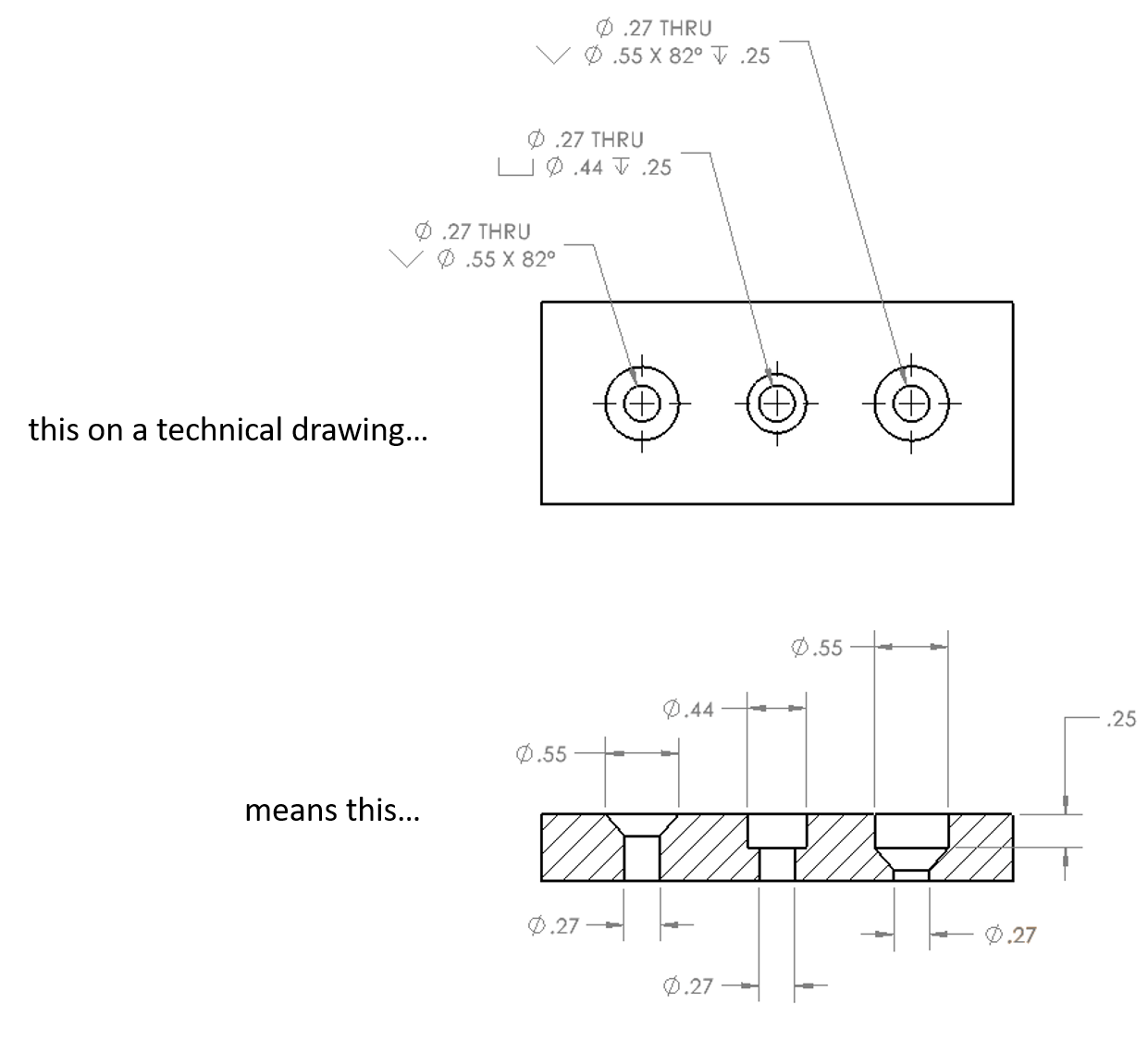 The Benefits of Countersinking SendCutSend
