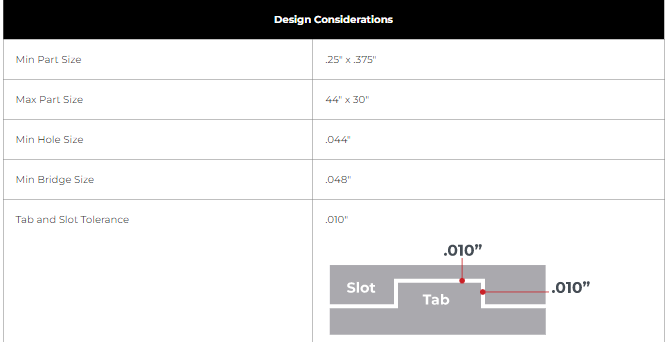 SendCutSend design considerations