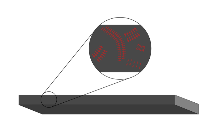 Diagram illustrating internal stress in metal