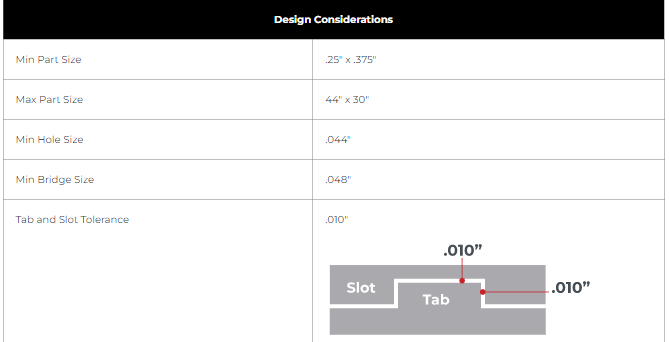 Design considerations on sendcutsend material page