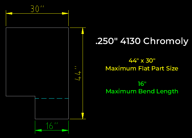 maximum bend length