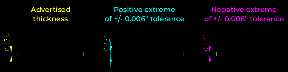 material thickness tolerance example