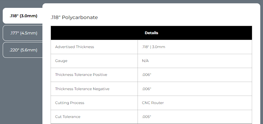 material details cut tolerance example