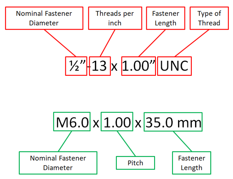 How to Measure Thread Size? A Precision Guide SendCutSend