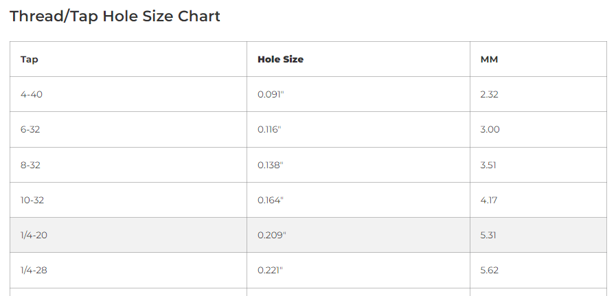 Thread Hole Size Chart