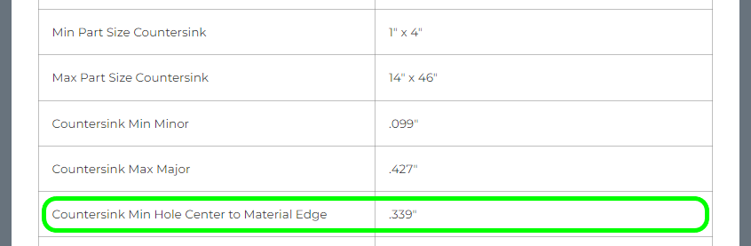 CSK Min Hole Distance