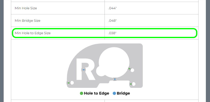 Min Hole to Edge