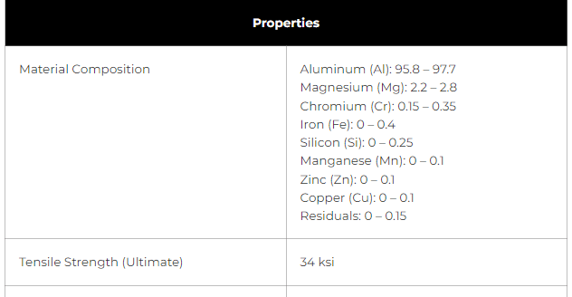 Find a material's Properties by scrolling down the material info page