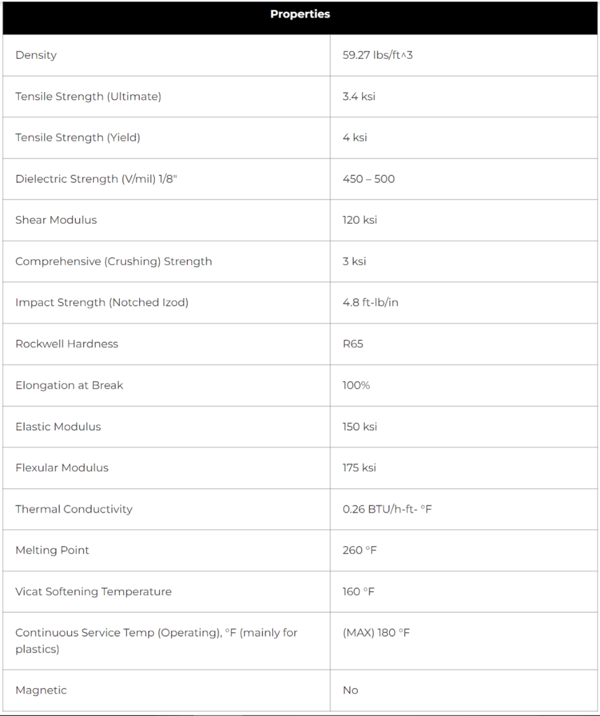 HDPE material properties from SendCutSend
