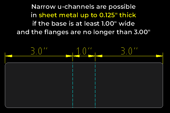 Channel bend requirements to achieve a base to flange ratio under 1:1