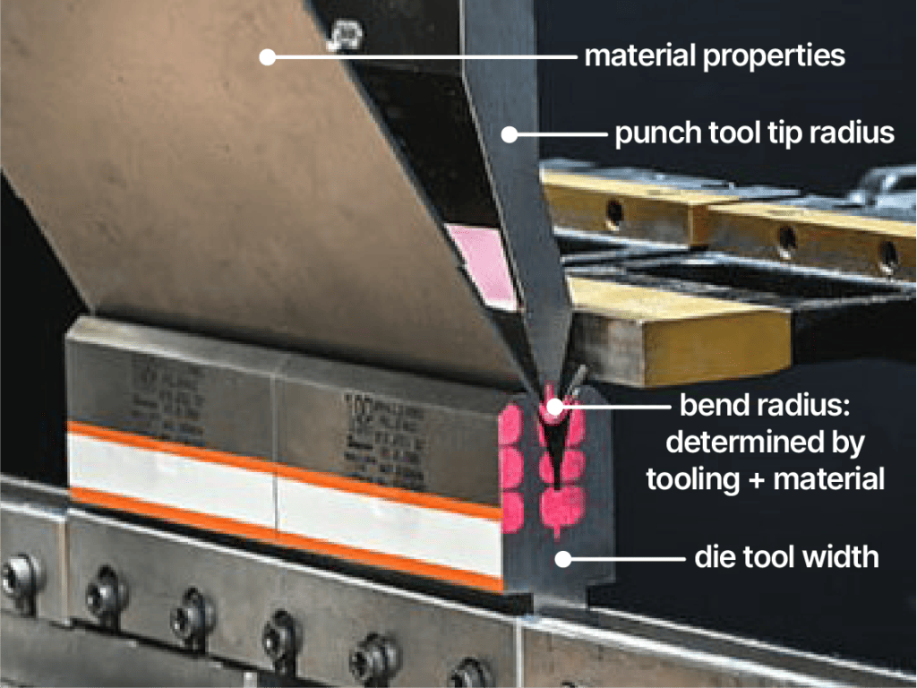 The bend radius is a result of the punch and die tooling combination and the material thickness's properties.